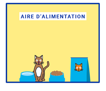 Aire d'alimentation chat